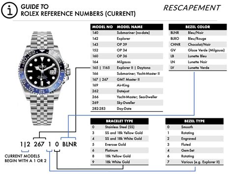 codici movimenti rolex|rolex watch reference numbers.